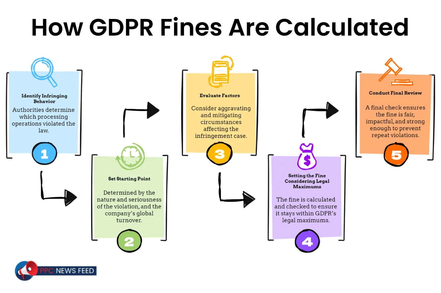 案例1：GDPR高额罚款案