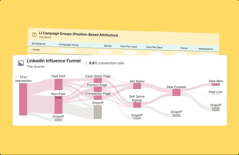 多触点归因模型图表