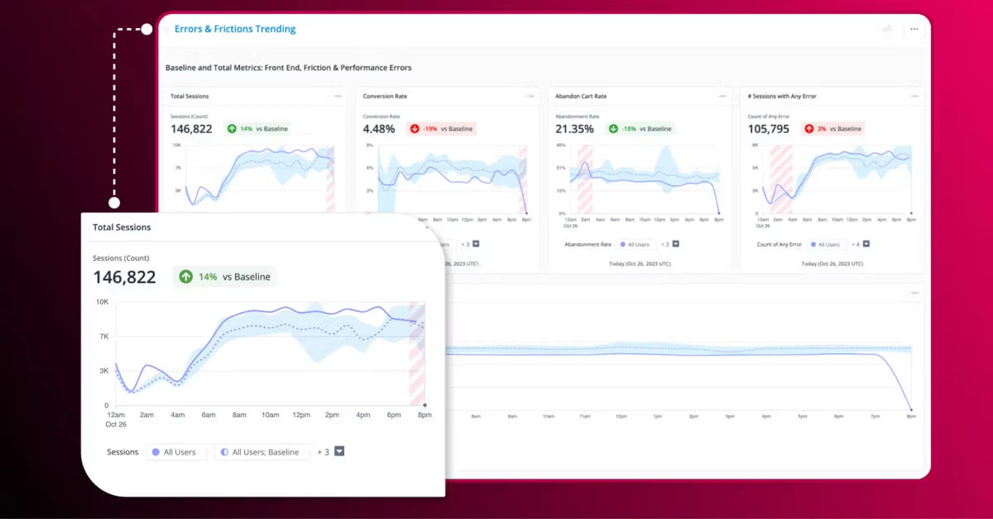 ROI数据可视化图表