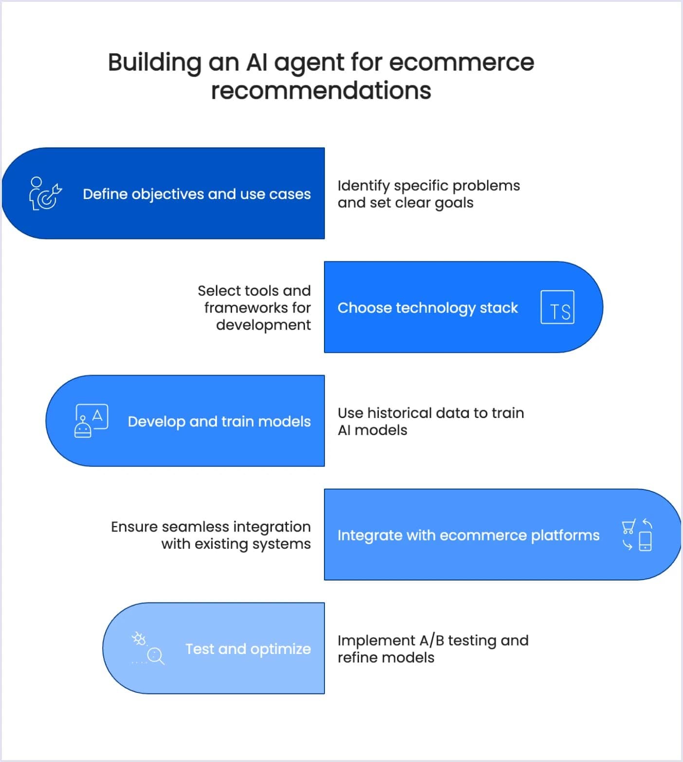 智能产品推荐界面